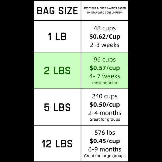 Katss Cold Brew - Coarse Grind Single Origin Guatemala