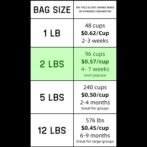 Brazil Santos Coffee - Medium Roast